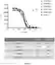 Fig. 06 - Anti-lag-3 antibody polypeptide