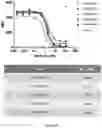 Fig. 07 - Anti-lag-3 antibody polypeptide