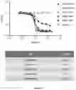 Fig. 09 - Anti-lag-3 antibody polypeptide