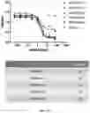 Fig. 10 - Anti-lag-3 antibody polypeptide