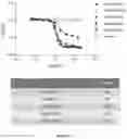 Fig. 11 - Anti-lag-3 antibody polypeptide