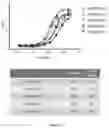 Fig. 16 - Anti-lag-3 antibody polypeptide