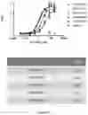 Fig. 17 - Anti-lag-3 antibody polypeptide