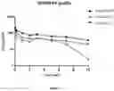 Fig. 30 - Anti-lag-3 antibody polypeptide