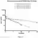 Fig. 31 - Anti-lag-3 antibody polypeptide