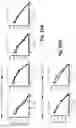 Fig. 83 - Tagged chimeric effector molecules and receptors thereof