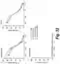 Fig. 98 - Tagged chimeric effector molecules and receptors thereof