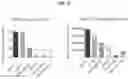 Fig. 06 - Inhibitory Immune Receptor Inhibition Methods and Compositions
