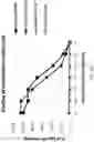 Fig. 03 - BISPECIFIC ANTIBODIES AND USES THEREOF