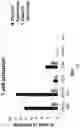 Fig. 05 - BISPECIFIC ANTIBODIES AND USES THEREOF