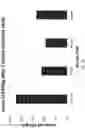 Fig. 12 - BISPECIFIC ANTIBODIES AND USES THEREOF