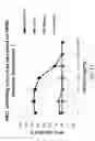 Fig. 19 - BISPECIFIC ANTIBODIES AND USES THEREOF