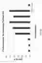 Fig. 22 - BISPECIFIC ANTIBODIES AND USES THEREOF