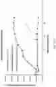 Fig. 24 - BISPECIFIC ANTIBODIES AND USES THEREOF