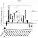 Fig. 03 - Immunological Reagents