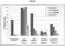 Fig. 05 - Immunological Reagents