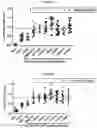 Fig. 08 - Immunological Reagents