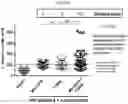 Fig. 10 - Immunological Reagents
