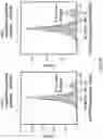 Fig. 12 - METHODS OF DEPLETING DISEASE CAUSING AGENTS VIA ANTIBODY TARGETED PHAGOCYTOSIS