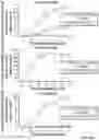 Fig. 14 - METHODS OF DEPLETING DISEASE CAUSING AGENTS VIA ANTIBODY TARGETED PHAGOCYTOSIS