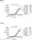 Fig. 10 - MONOCLONAL ANTIBODIES AGAINST HER2
