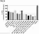 Fig. 17 - MONOCLONAL ANTIBODIES AGAINST HER2