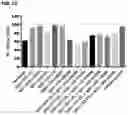 Fig. 19 - MONOCLONAL ANTIBODIES AGAINST HER2