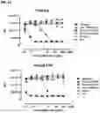 Fig. 20 - MONOCLONAL ANTIBODIES AGAINST HER2