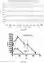 Fig. 11 - NGF Antagonists for Medical Use