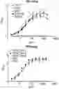 Fig. 01 - Methods of Engineering Surface Charge for Bispecific Antibody Production