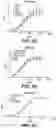 Fig. 02 - Methods of Engineering Surface Charge for Bispecific Antibody Production
