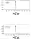Fig. 04 - Methods of Engineering Surface Charge for Bispecific Antibody Production
