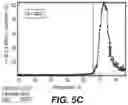 Fig. 08 - Methods of Engineering Surface Charge for Bispecific Antibody Production