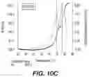 Fig. 16 - Methods of Engineering Surface Charge for Bispecific Antibody Production