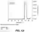 Fig. 27 - Methods of Engineering Surface Charge for Bispecific Antibody Production