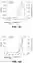 Fig. 29 - Methods of Engineering Surface Charge for Bispecific Antibody Production