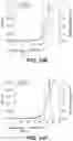 Fig. 30 - Methods of Engineering Surface Charge for Bispecific Antibody Production