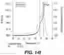 Fig. 32 - Methods of Engineering Surface Charge for Bispecific Antibody Production