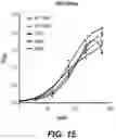 Fig. 33 - Methods of Engineering Surface Charge for Bispecific Antibody Production