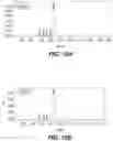 Fig. 34 - Methods of Engineering Surface Charge for Bispecific Antibody Production