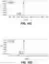 Fig. 35 - Methods of Engineering Surface Charge for Bispecific Antibody Production