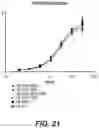 Fig. 43 - Methods of Engineering Surface Charge for Bispecific Antibody Production