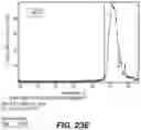 Fig. 51 - Methods of Engineering Surface Charge for Bispecific Antibody Production