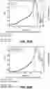 Fig. 52 - Methods of Engineering Surface Charge for Bispecific Antibody Production