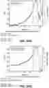 Fig. 53 - Methods of Engineering Surface Charge for Bispecific Antibody Production