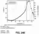 Fig. 54 - Methods of Engineering Surface Charge for Bispecific Antibody Production