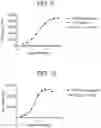 Fig. 15 - Anti-Jagged1 antigen binding proteins