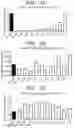 Fig. 18 - Anti-Jagged1 antigen binding proteins
