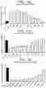 Fig. 20 - Anti-Jagged1 antigen binding proteins
