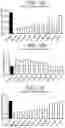 Fig. 21 - Anti-Jagged1 antigen binding proteins